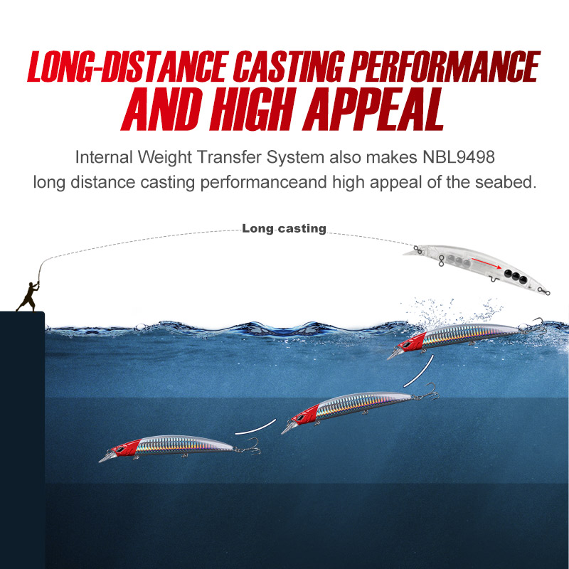 Noeby 5Pcs Fishing Lures 130mm - Fishing Lure Jerkbait avaliação e preço