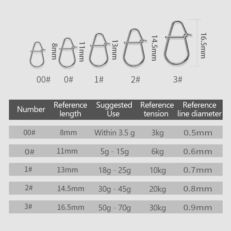 100Pcs Fishing Clips Fast Cran - Fishing Lure Crankbait avaliação e preço