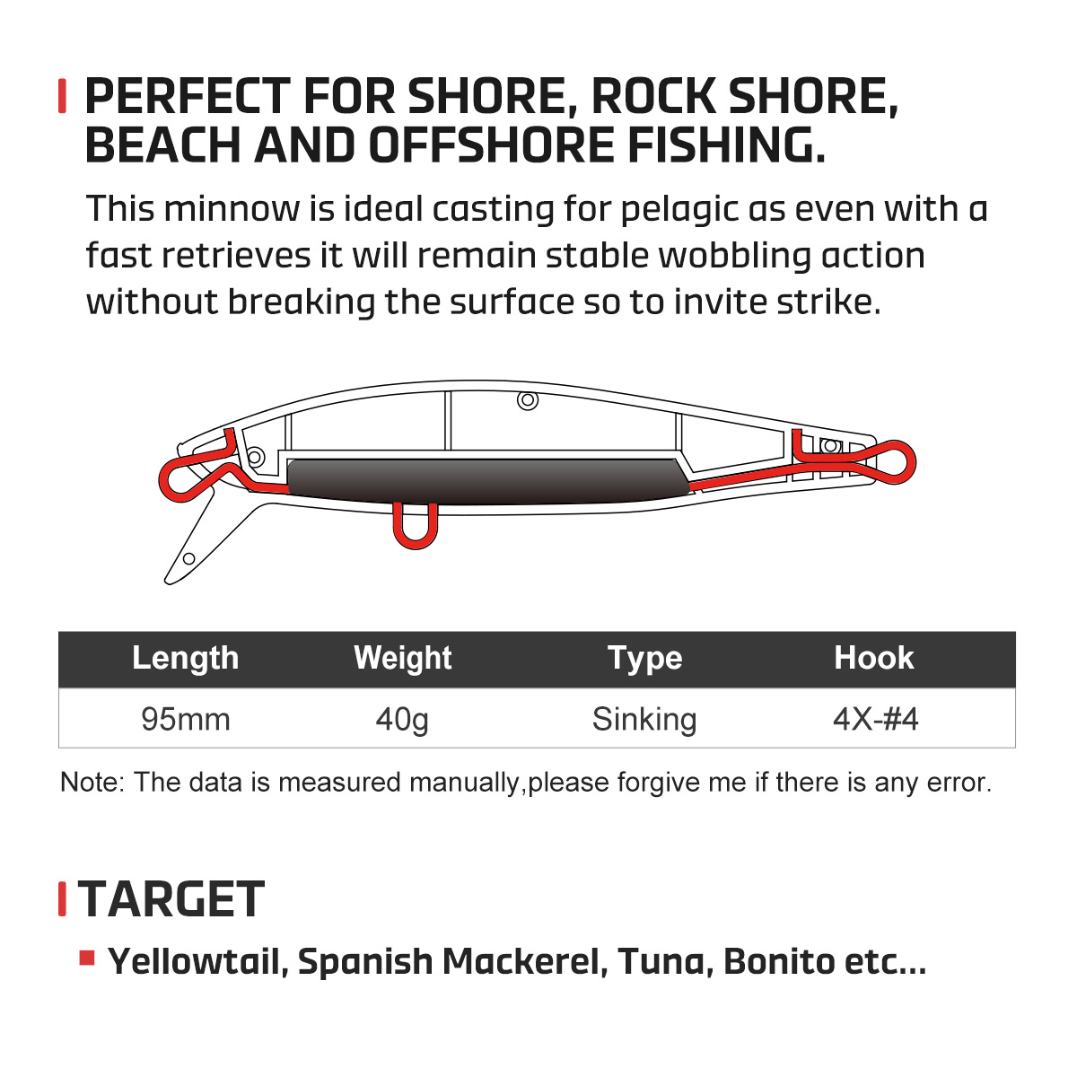 NOEBY Heavy Sinking Minnow Fis - Fishing Lure Buzzbait avaliação e preço