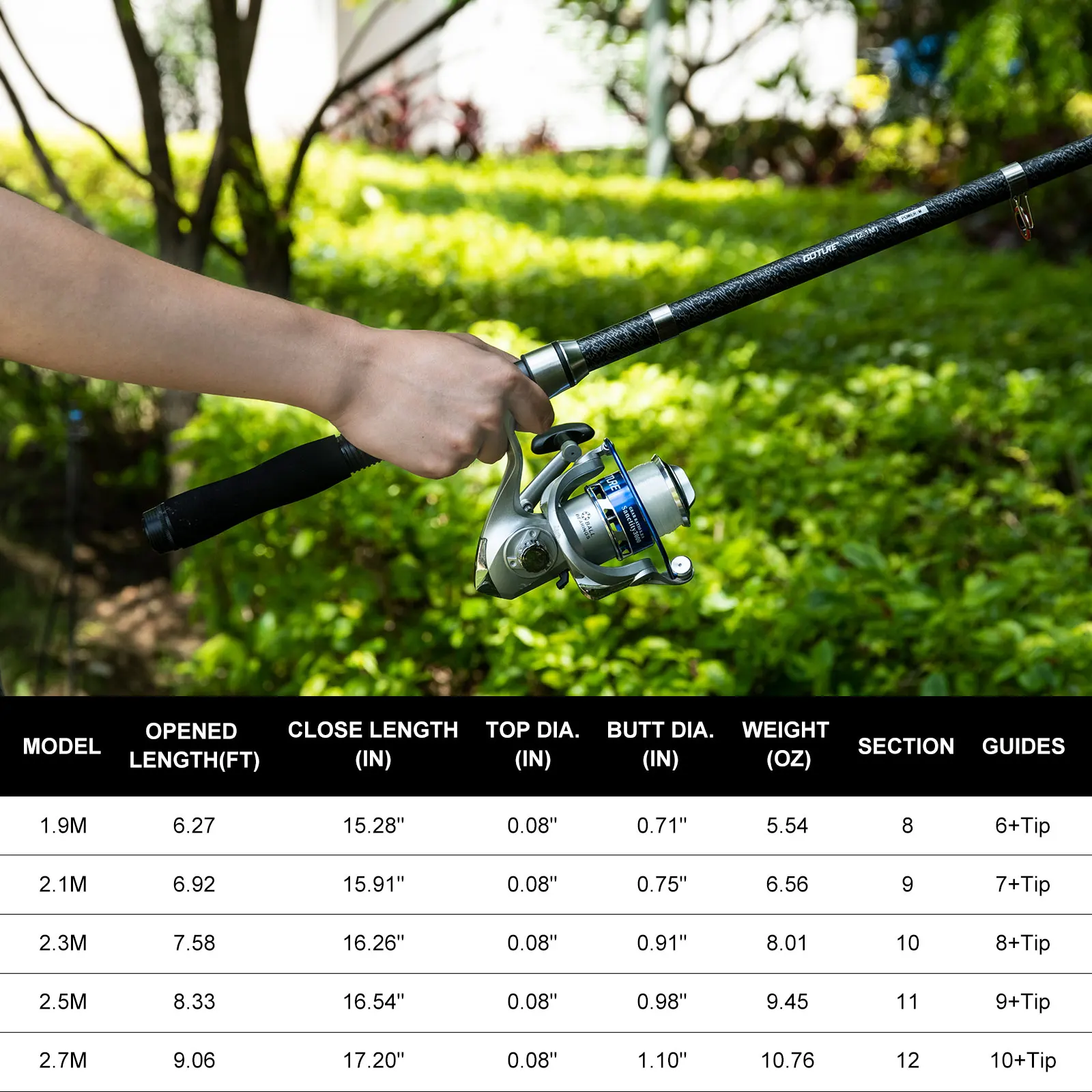 Goture Double Spinning Fishing - Fishing Lure Spinner avaliação e preço