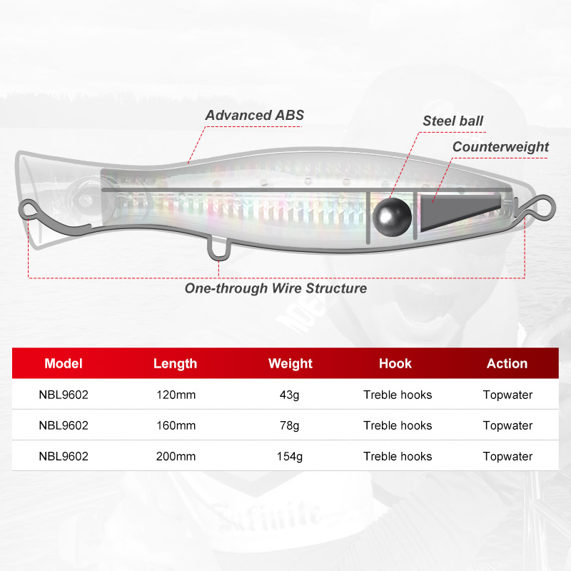 Noeby Popper Fishing Lure 120m - Fishing Lure Popper avaliação e preço